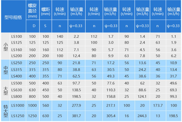移動式螺旋上料機參數